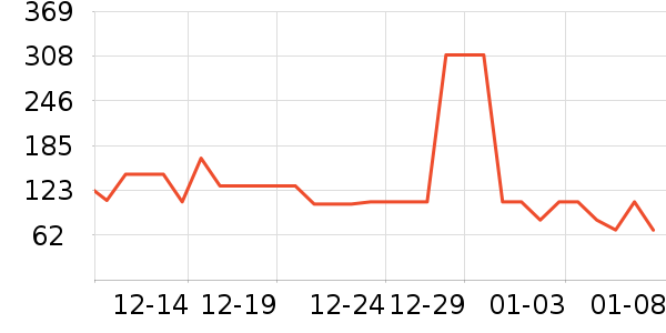 ѼѼ������ʷ�۸�