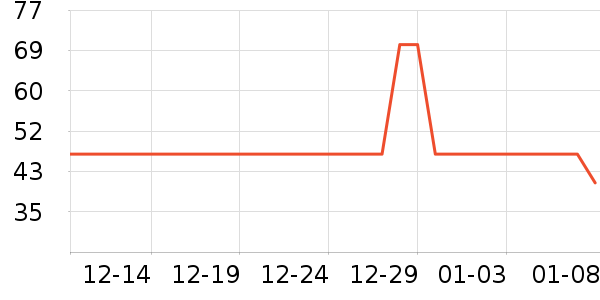 ��������������ʷ�۸�