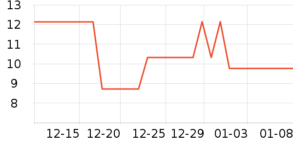 ����Ʒ�Ƹ�������ʷ�۸�