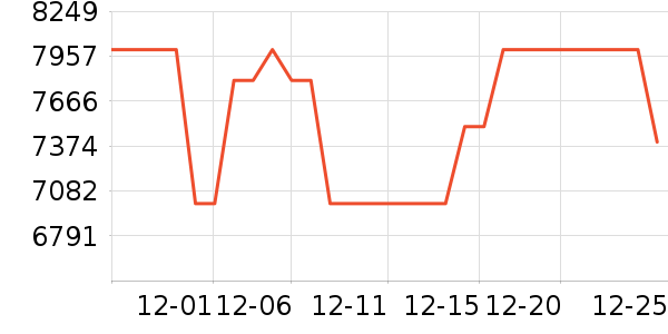 ����ϴ�»���ʷ�۸�