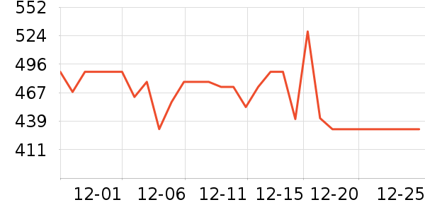 ����輸��ʷ�۸�