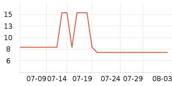 ����ɽ�������˻�����ʷ�۸�