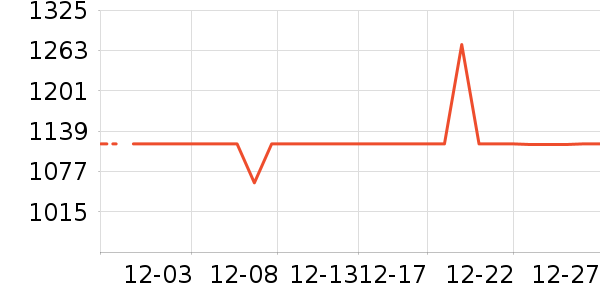 ��צ�����װ��ʷ�۸�