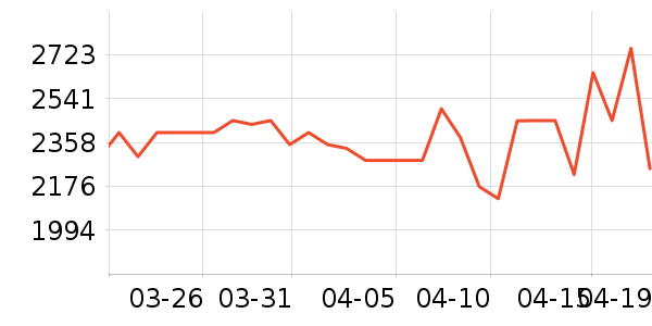 ���ſյ���ʷ�۸�