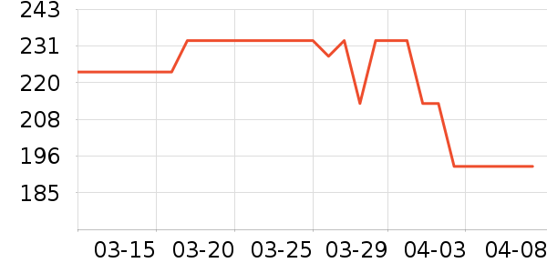 �ھư׾���ʷ�۸�