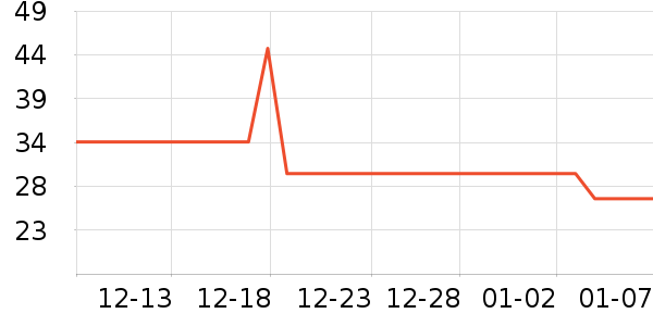 ��������ʷ�۸�