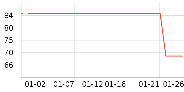 �ھ��˶������ʷ�۸�