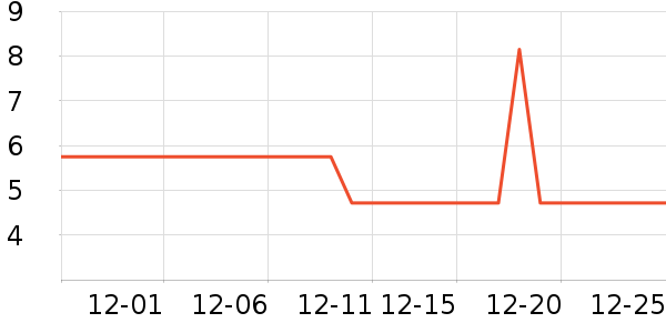 ����Ʒ������������ʷ�۸�