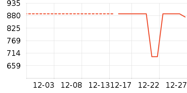 ˫���˹�����װ��ʷ�۸�