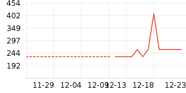 ��̨�׾���ʷ�۸�