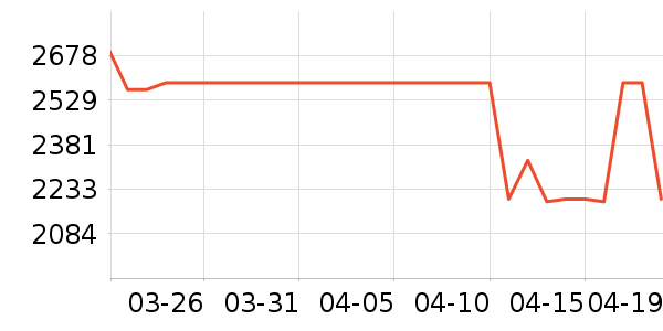 ���Ŀյ���ʷ�۸�