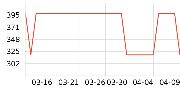 ¹����Ʒ�ڵ���ʷ�۸�