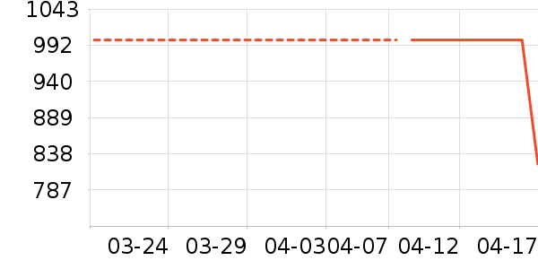 ����ʷ�۸�