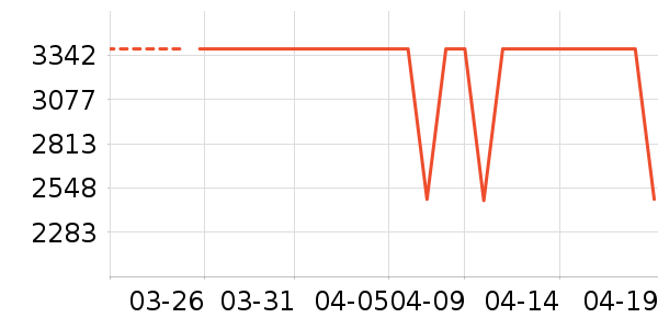 ���ɳ����ʷ�۸�