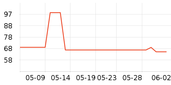 ��������+ά�ް�װ������ʷ�۸�