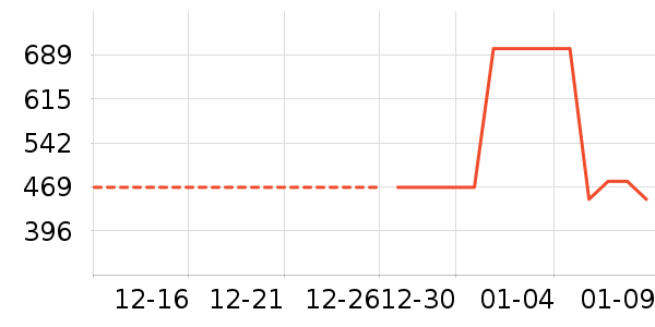 �������Ѿ���ʷ�۸�