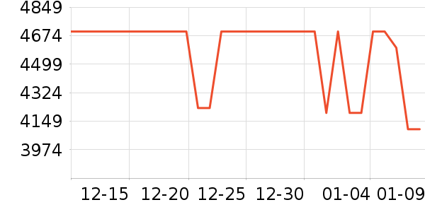 vivo�ֻ���ʷ�۸�