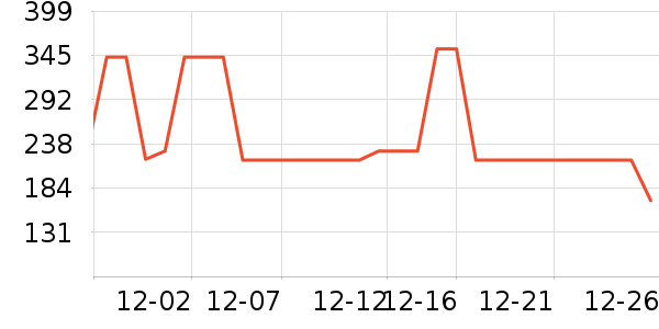 ɼɼ��֯��ʷ�۸�