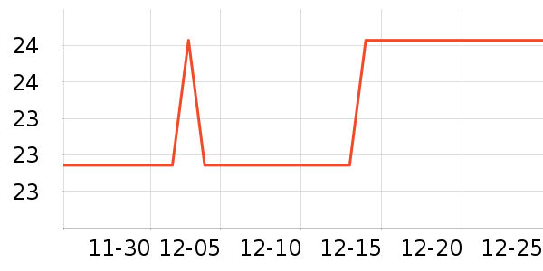 �ز��˶�������ʷ�۸�