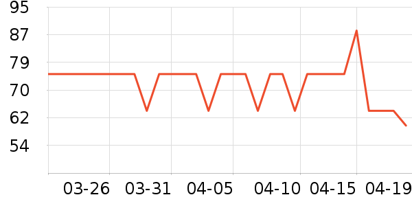 ��һ��������ˮ��ʷ�۸�