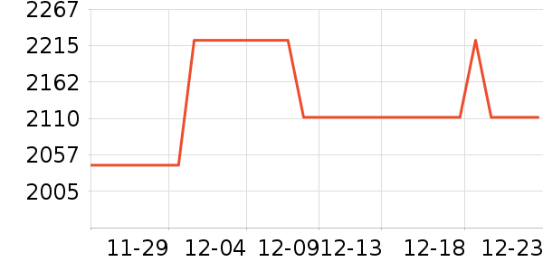 ���������۾���ʷ�۸�