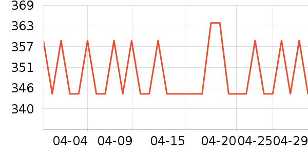 �ļ����ϴɹ��Ʒ��ʷ�۸�