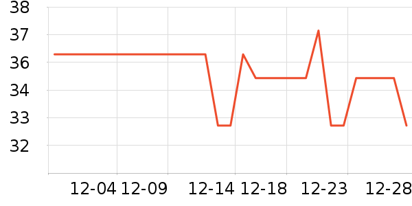 ��������ʷ�۸�