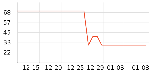 �������ѹ�������ʷ�۸�