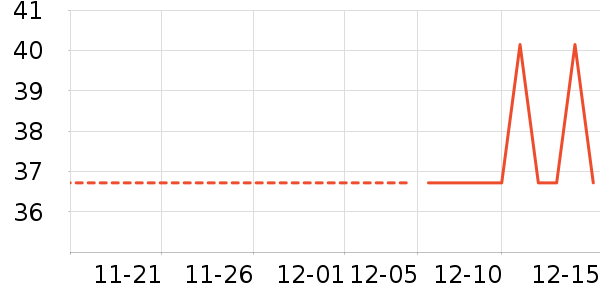 �������������ʷ�۸�