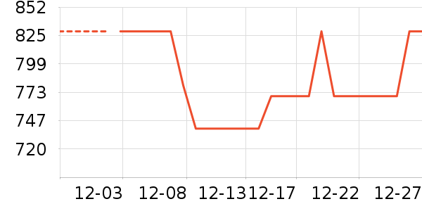 ������Դ��ʷ�۸�