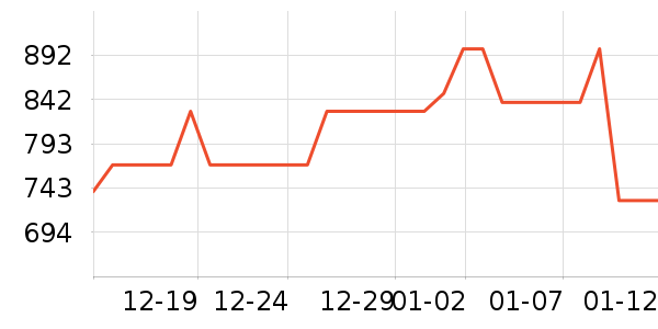 ������Դ��ʷ�۸�