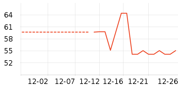 ������ʷ�۸�