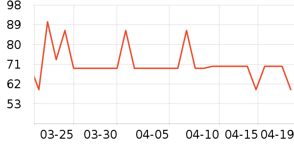 ��ʨŮʽT����ʷ�۸�