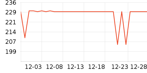 ��ά����������ʷ�۸�