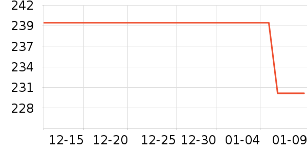 ��ľ��������װ��ʷ�۸�