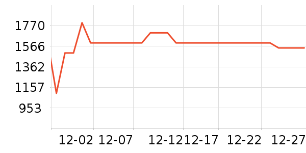 WIKO�ֻ���ʷ�۸�