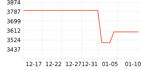 vivo�ֻ���ʷ�۸�