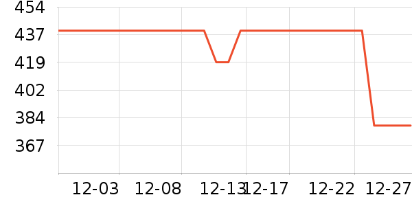 �������챻����ʷ�۸�