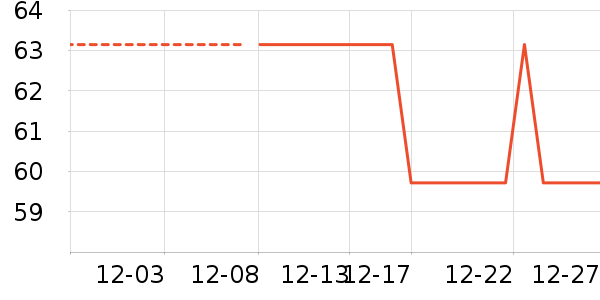 ���ؽ�������ʷ�۸�