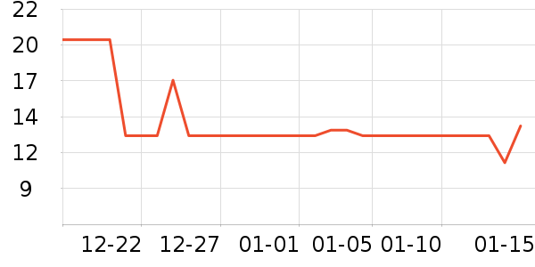 ��������;������Ʒ��ʷ�۸�