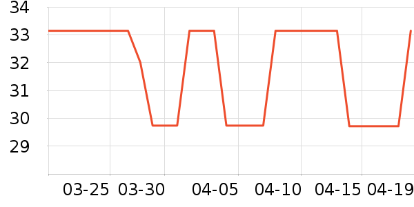 ���ٲ���/������ʷ�۸�