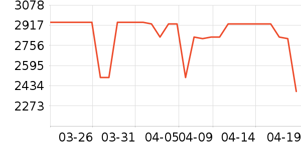 ������ˮ����ʷ�۸�