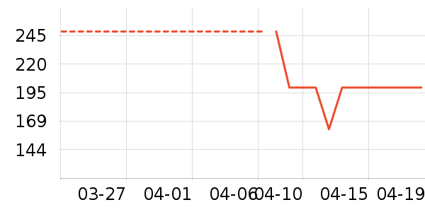 ��ά������ʽPolo����ʷ�۸�