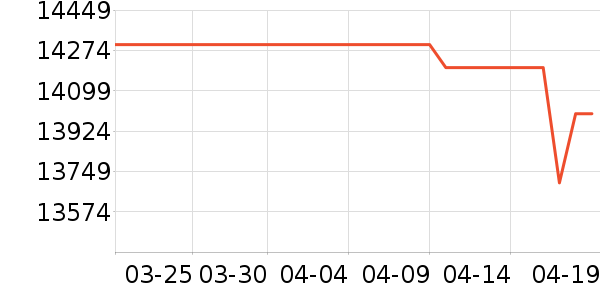 OneXPlayer������Ϸ�豸��ʷ�۸�