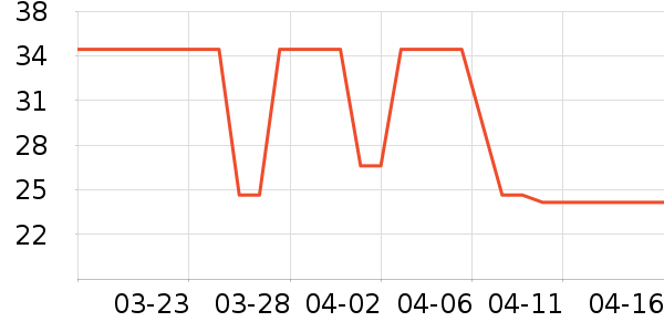 ��������ʷ�۸�