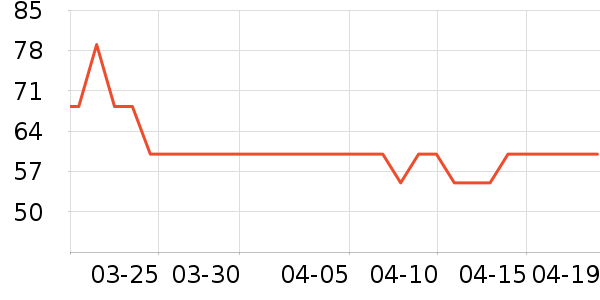 �ɷݰ�����������ʷ�۸�
