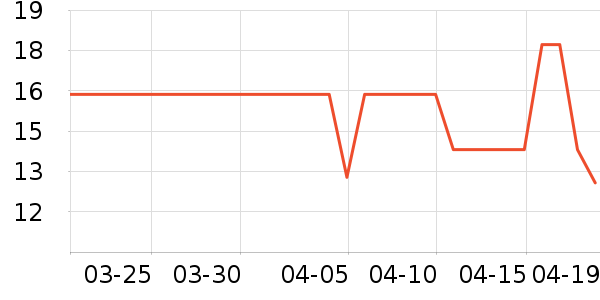 С���ɴ�����Ʒ��ʷ�۸�