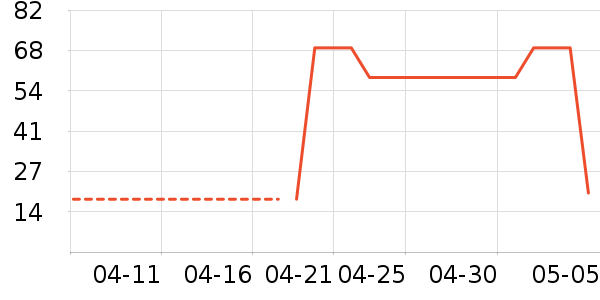 ¤��ζ������ʷ�۸�