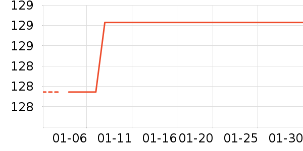 ��̤�˶�����ʷ�۸�