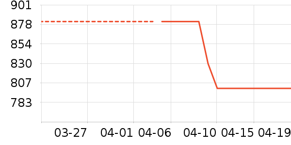 ������ˮ����ʷ�۸�